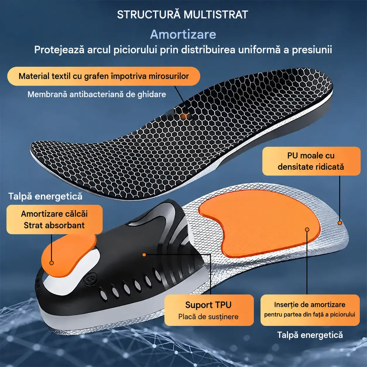 🔥【Cumpără 1 și primești 1 gratis】👣【35–46】⚡Branțuri sport cu suport pentru arcadă – amortizare eficientă a șocurilor și confort sporit