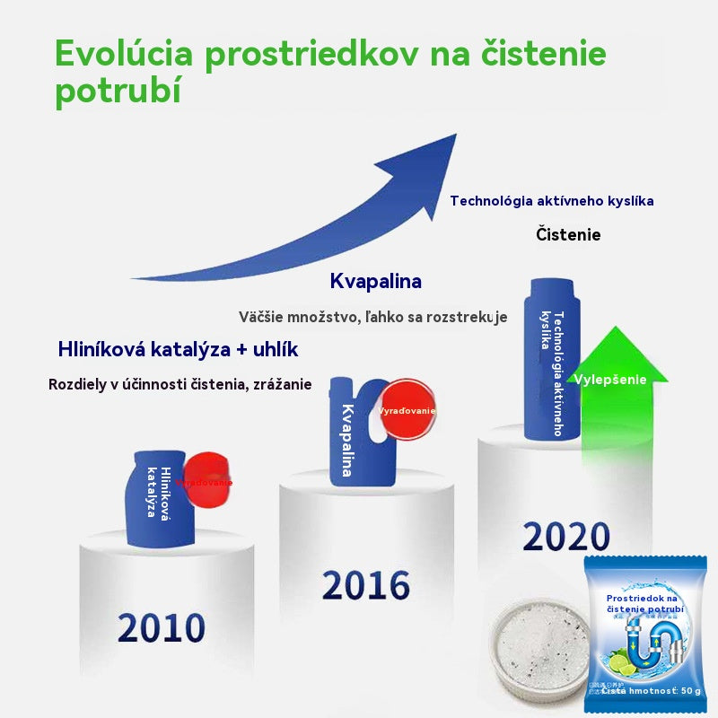 💪Silný prostriedok na odstraňovanie upchatia a korózie potrubí, vhodný na rozpúšťanie olejových škvŕn v toaletách, podlahových odtokoch, kanalizácii a kuchyniach
